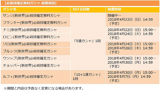 ꡼ No.008Υͥ / ONE PIECE ɥȡס2ǯ֤ˤǤ륤٥ȡְʤϩפ