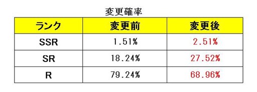 画像ギャラリー No.002のサムネイル画像 / 「ブレイヴガール レイヴンズ」バレンタイン特別衣装の「クレア」「キトリー」が限定募集に登場