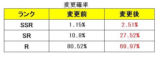 画像ギャラリー No.003のサムネイル画像 / 「ブレイヴガール レイヴンズ」バレンタイン特別衣装の「クレア」「キトリー」が限定募集に登場