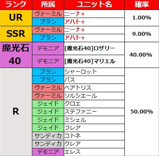 画像ギャラリー No.007のサムネイル画像 / 「ブレイヴガール レイヴンズ」バレンタイン特別衣装の「クレア」「キトリー」が限定募集に登場