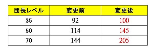 画像ギャラリー No.013のサムネイル画像 / 「ブレイヴガール レイヴンズ」バレンタイン特別衣装の「クレア」「キトリー」が限定募集に登場
