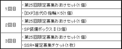 画像ギャラリー No.005のサムネイル画像 / 「ブレイヴガール レイヴンズ」,限定募集に花嫁姿のコトネとエイルフィードが登場