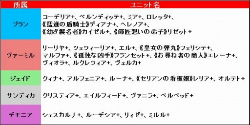 画像ギャラリー No.006のサムネイル画像 / 「ブレイヴガール レイヴンズ」,限定募集に花嫁姿のコトネとエイルフィードが登場