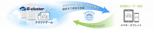 画像ギャラリー No.006のサムネイル画像 / クラウドゲーム版「信長の野望・創造」シリーズなどが最大51%OFFになるセールが開催