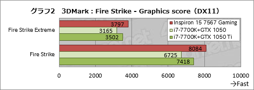 画像ギャラリー No.042のサムネイル画像 / 「Inspiron 15 7567 Gaming」レビュー。税込12万円弱から買えるDellブランドのゲーマー向けノートPCはアリなのか