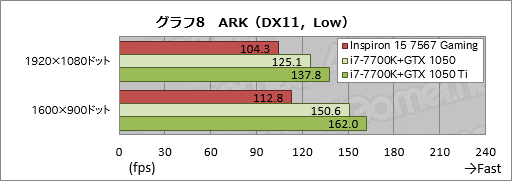 画像ギャラリー No.048のサムネイル画像 / 「Inspiron 15 7567 Gaming」レビュー。税込12万円弱から買えるDellブランドのゲーマー向けノートPCはアリなのか