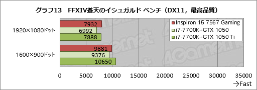 ꡼ No.053 | Inspiron 15 7567 Gamingץӥ塼ǹ12߼夫㤨Dell֥ɤΥޡΡPCϥʤΤ