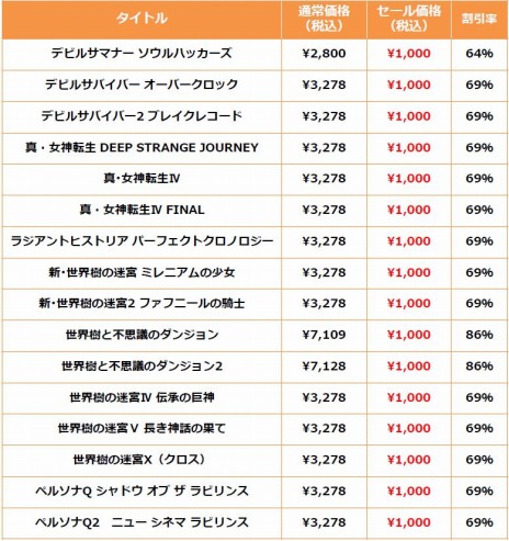 真・女神転生IV FINAL」など対象タイトルがすべて1000円に。アトラス