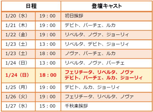 ���������꡼ No.011�Υ���ͥ������ / ����֥��륫�ʡ��ե��ߥꥢ Valentino�פΥ��㥹�ȡ��ӥ��奢�뤬����