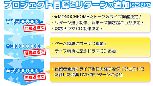 画像ギャラリー No.005のサムネイル画像 / 「ビーナスイレブンびびっど！」，トーク&ライブ開催に向けたクラウドファンディングをMakuakeで開始