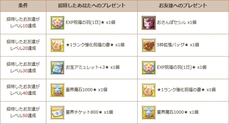 ���������꡼ No.021�Υ���ͥ������ / ���������� -ASTRAL TALE-�פ����������ӥ������ϡ���Υ��ס���˾�äư�ư��������֥��ꥹ�פ������