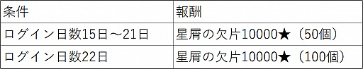 画像ギャラリー No.007のサムネイル画像 / 「星界神話」,肝試しイベントやログインキャンペーン開催
