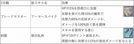 ꡼ No.002Υͥ /  -ASTRAL TALE-ס2Υ٥륭åפ