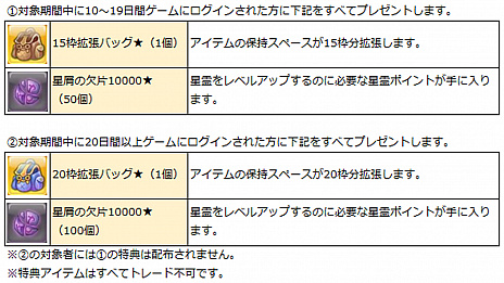 ���������꡼ No.014�Υ���ͥ������ / ���������� -ASTRAL TALE-�פο����ʥޥåפȥ��󥸥���ɲä�����緿���åץǡ�����2�Ƥ�»ܡ������Xmas pop star���楤�ɤ��о�