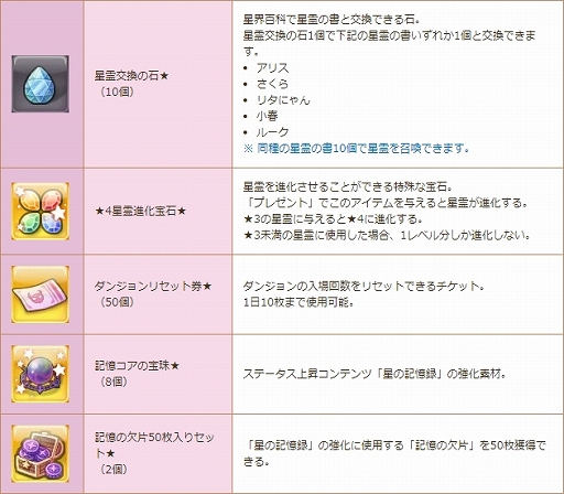 ���������꡼ No.008�Υ���ͥ������ / ���������� -ASTRAL TALE-�ס�¾��X-LEGEND�����ȥ�Υץ쥤�䡼�˸������ץ쥼��ȥ����ڡ��󤬳���