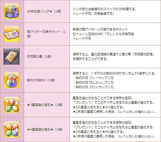 ���������꡼ No.009�Υ���ͥ������ / ���������� -ASTRAL TALE-�פ˿����󥸥��ȥ�٥�108 �ش��ι���ɤ��ɲ�