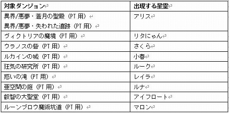 ꡼ No.006Υͥ /  -ASTRAL TALE-ס󥸥٤¤륢åץǡȤǯǯϤ˳ڤƼ磻٥Ȥ⥹