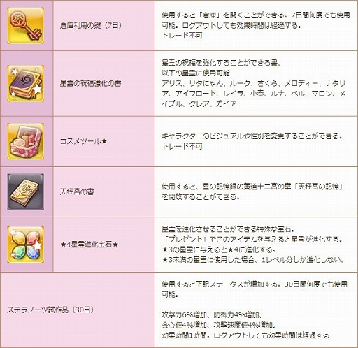 ���������꡼ No.013�Υ���ͥ������ / ���������áס��������������å��פ���ͥȴŧ�����ǥ�����󤬳��š����ü��罸�򳫻�