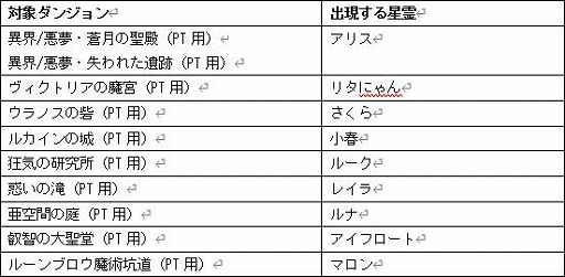 ꡼ No.011Υͥ /  -ASTRAL TALE-פˡֵͷפо