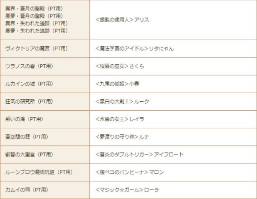 ���������꡼ No.013�Υ���ͥ������ / ���������áס��緿���åץǡ��Ȥ������������ᥤ�󥹥ȡ��꡼�ɲä��٥��²����ʤ�