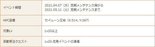 画像ギャラリー No.010のサムネイル画像 / 「星界神話 -ASTRAL TALE-」,大型アップデート第2弾を実施。限定イベントや強化成功率上昇キャンペーンが開催中