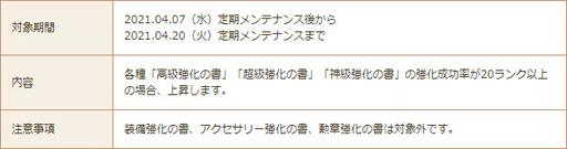 画像ギャラリー No.011のサムネイル画像 / 「星界神話 -ASTRAL TALE-」,大型アップデート第2弾を実施。限定イベントや強化成功率上昇キャンペーンが開催中