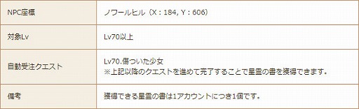 画像ギャラリー No.003のサムネイル画像 / 「星界神話」の新星霊“散華の狂鬼・ナーガ”(CV:武藤志織)が実装