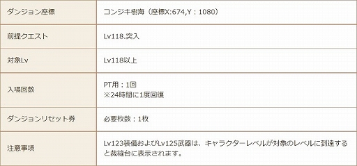 画像ギャラリー No.004のサムネイル画像 / 「星界神話 -ASTRAL TALE-」,新ダンジョン“異変・タソレガ城塞”が実装。限定家具が入手できるイベントの開催も