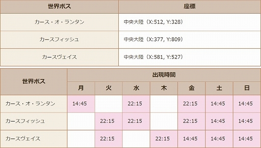 画像ギャラリー No.008のサムネイル画像 / 「星界神話 -ASTRAL TALE-」,新ダンジョン“異変・タソレガ城塞”が実装。限定家具が入手できるイベントの開催も