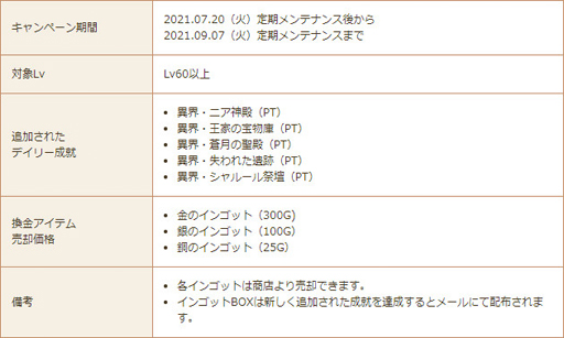 ���������꡼ No.019�Υ���ͥ������ / ���������� -ASTRAL TALE-�ס������󥸥��ȥࡼ�ࡼ�ѿ���Ⅱ�ɤ��������ֲƵ٤ߥ����ڡ���פ�»�