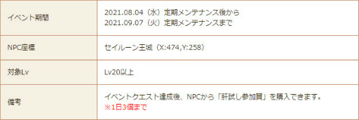 ���������꡼ No.011�Υ���ͥ������ / ���������� -ASTRAL TALE-�ס�7�˿ʲ���ǽ��6̾������ɲ�