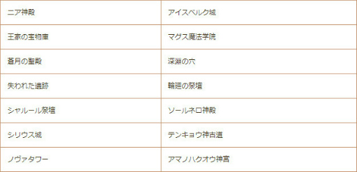 画像ギャラリー No.010のサムネイル画像 / 「星界神話」,髪飾りアバター“のんびり柴犬”が登場