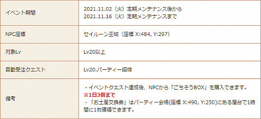 ���������꡼ No.014�Υ���ͥ������ / ���������� -ASTRAL TALE-�ס���7��󥯤˿ʲ��Ǥ�������ɲá�6��ǯ�����ڡ���γ����������