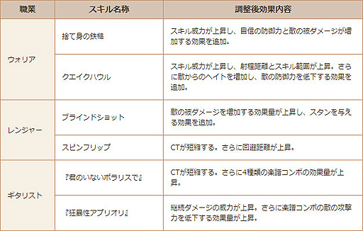 画像ギャラリー No.004のサムネイル画像 / 「星界神話」,6周年記念アップデートの先行情報が公開に