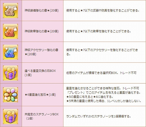 ꡼ No.008Υͥ /  -ASTRAL TALE-פ˿󥸥ȿȽο¡ɤ6ǯ꤬ȤڡɤγŤ