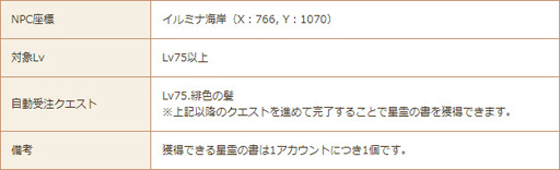 ���������꡼ No.002�Υ���ͥ������ / ���������� -ASTRAL TALE-�ס�������ιȻ�ҡ��֥ꥸ�åȡɤ���������Ȥ����