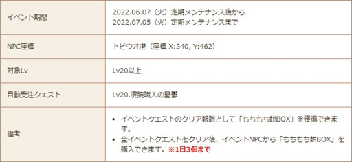 ���������꡼ No.004�Υ���ͥ������ / ���������áס����楢�Х����֥ե������ץ롼��פ��ɲá����ӤΥ��㥳�ʤɤ������Ǥ��륤�٥�Ȥγ��Ť�