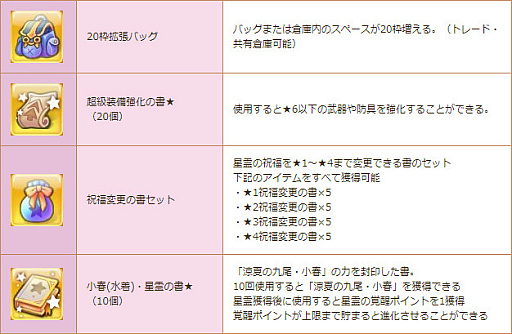 画像ギャラリー No.012のサムネイル画像 / 「星界神話」,乗り物“スプラッシュホエール”登場。夏のお得なキャンペーンも開催に