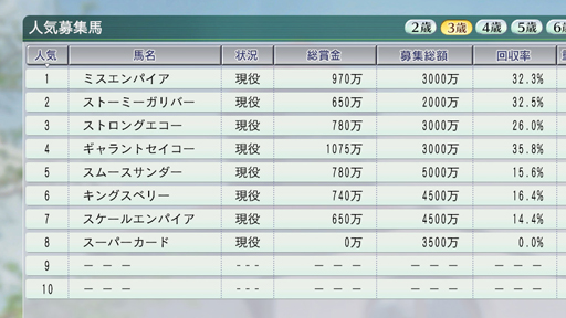 ꡼ No.006 | Winning Post 8 2016פԤˤȤä㤤ʤΤ PCǤͷ˿ǥΤݥȤ򷡤겼Ƥߤ