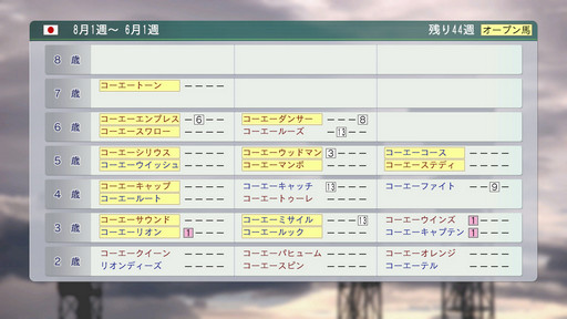 ꡼ No.008 | Winning Post 8 2016פԤˤȤä㤤ʤΤ PCǤͷ˿ǥΤݥȤ򷡤겼Ƥߤ