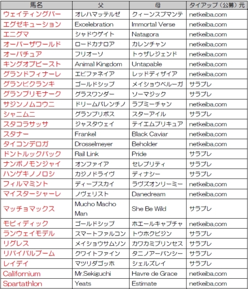 ꡼ No.002 | Winning Post 8 2016סǷꤷ̴Υѡۡ