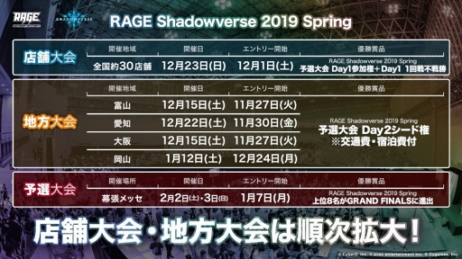画像ギャラリー No.002のサムネイル画像 / eスポーツイベント「RAGE」に「Shadowverse」の採用が決定。予選大会の形式を一新
