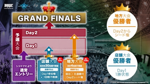 画像ギャラリー No.003のサムネイル画像 / eスポーツイベント「RAGE」に「Shadowverse」の採用が決定。予選大会の形式を一新