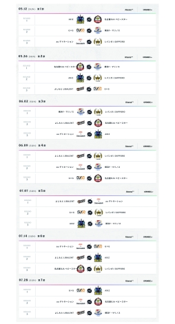 画像ギャラリー No.011のサムネイル画像 / 「RAGE Shadowverse Pro League 19-20」ファーストシーズン第1節が5月12日に配信決定