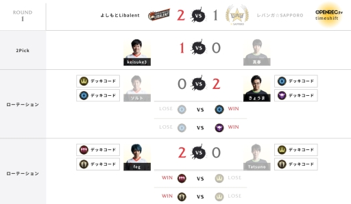 ꡼ No.003Υͥ / RAGE Shadowverse Pro League 19-204η̤