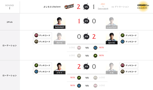 ���������꡼ No.002�Υ���ͥ������ / e���ݡ��ĥץ��꡼����RAGE Shadowverse Pro League 19-20 �ե������ȥ�������ס���5��������ݡ��Ȥ�����