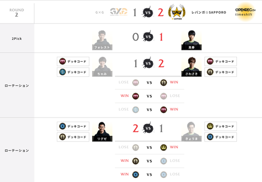 ���������꡼ No.003�Υ���ͥ������ / e���ݡ��ĥץ��꡼����RAGE Shadowverse Pro League 19-20 �ե������ȥ�������ס���5��������ݡ��Ȥ�����