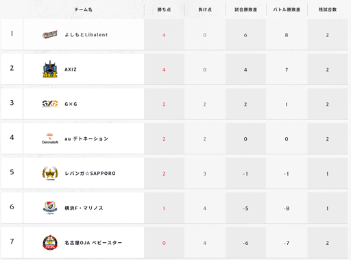 ���������꡼ No.004�Υ���ͥ������ / e���ݡ��ĥץ��꡼����RAGE Shadowverse Pro League 19-20 �ե������ȥ�������ס���5��������ݡ��Ȥ�����