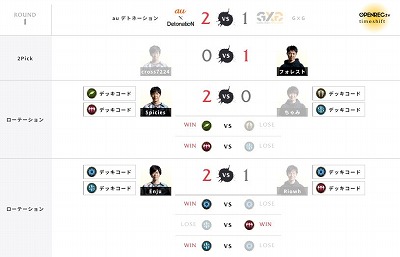 ���������꡼ No.004�Υ���ͥ������ / ��RAGE Shadowverse Pro League 19-20 �ե������ȥ�������פθ�����ݡ���