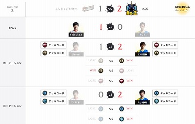 ���������꡼ No.006�Υ���ͥ������ / ��RAGE Shadowverse Pro League 19-20 �ե������ȥ�������פθ�����ݡ���